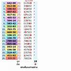 thai lottery feb 16 2023